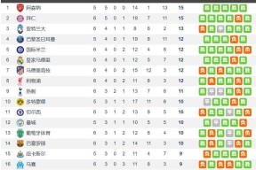 米兰下注-欧冠赛程吃紧；切尔西窗口期临场应变；底气十足；数据趋势出现新变化的简单介绍